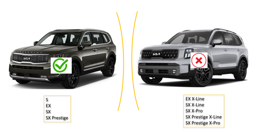 BRIGHTLINES Anti Theft Crossbars Roof Racks & Ski Rack Combo Compatible with 2020-2025 Kia Telluride With Flush Side Rails (Up to 6 pairs Skis or 4 Snowboards) (Including Models with panoramic sunroof) - Exclusive from ASG Auto Sports